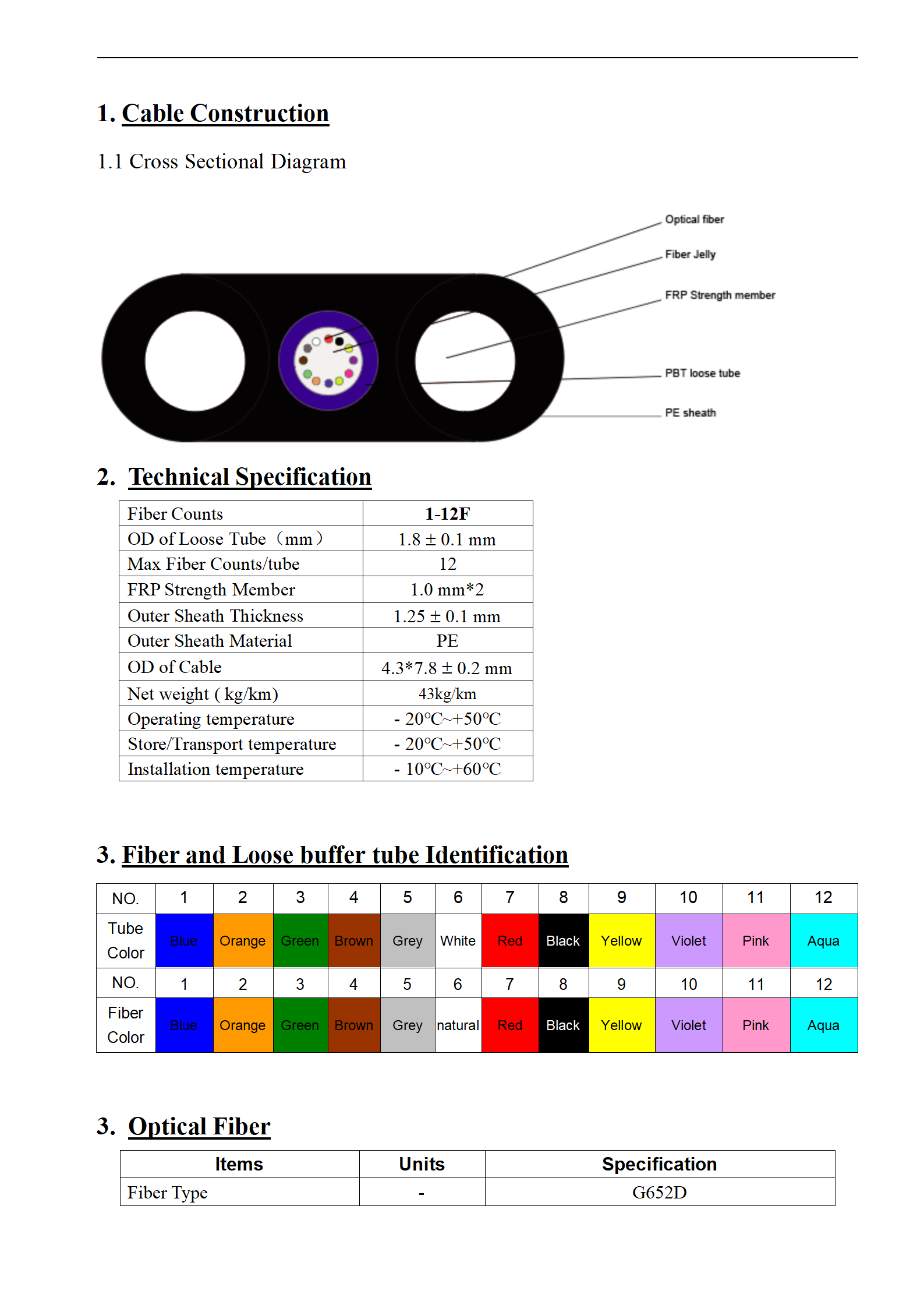 GYFBY Cable specifications_02