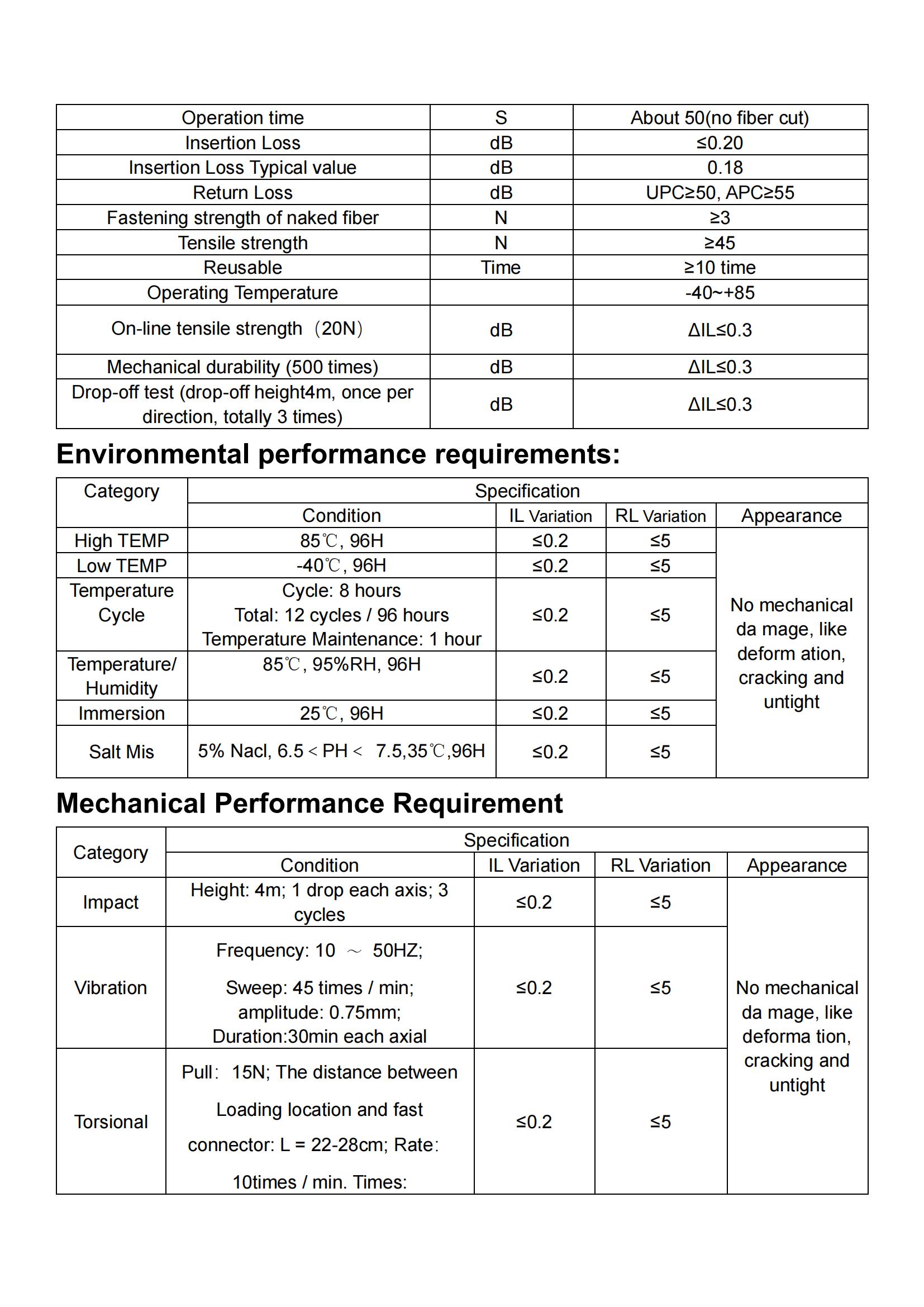 BC-08 Fast Connector_01