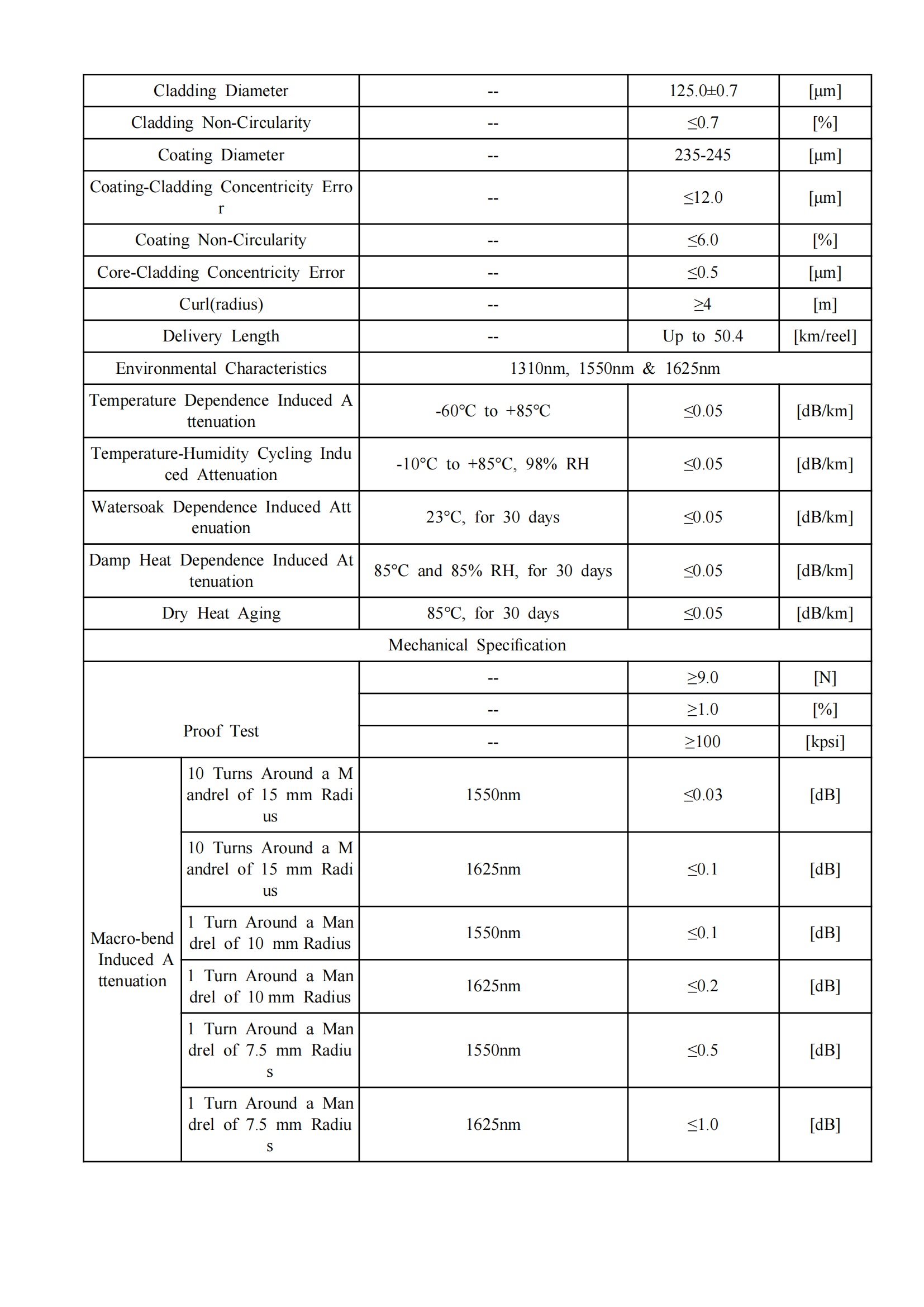 GJYXFCH A2 fiber 6_02