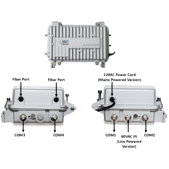 EOC-In-One Ethernet Over Cable Master