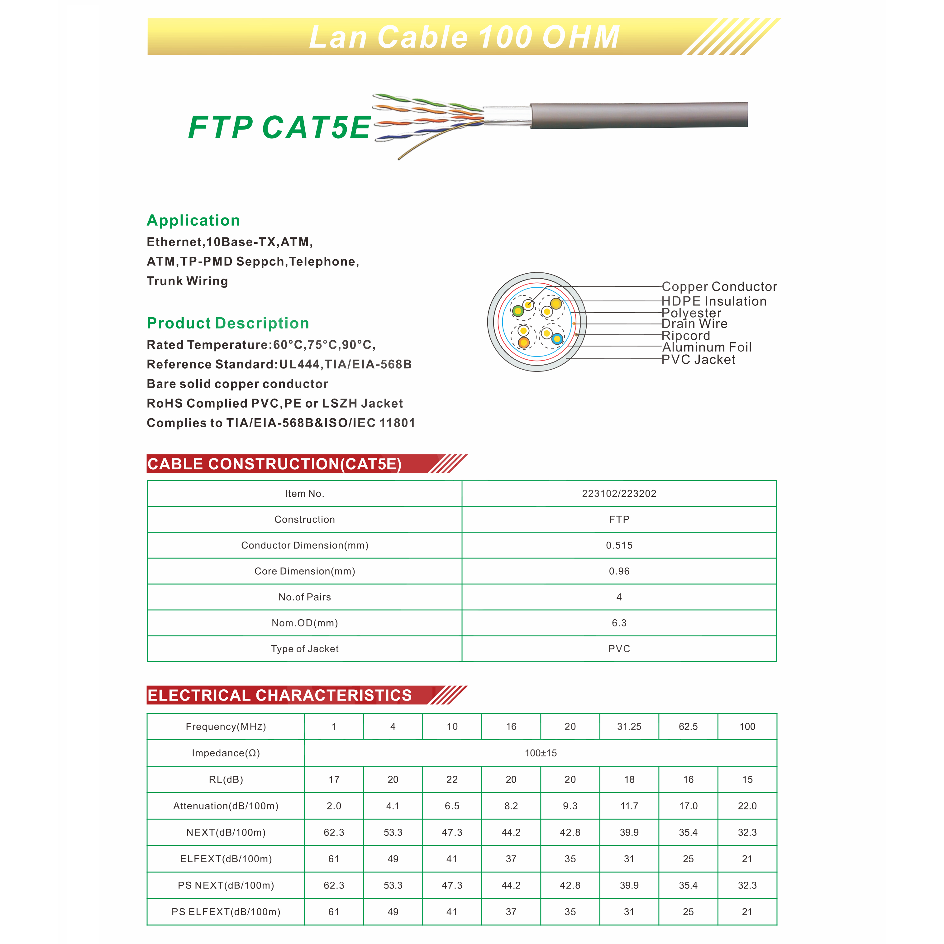 FTP CAT5E