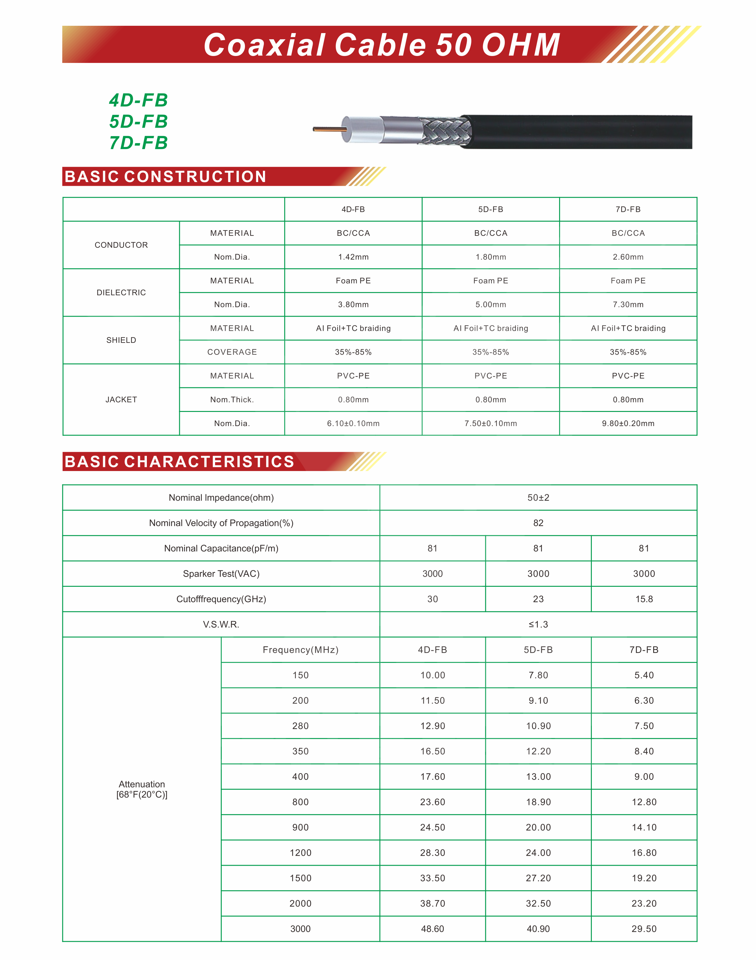 4D-FB/5D-FB/7D-FB Coaxial Cable - Buy 4D-FB Coaxial Cable, 5D-FB ...