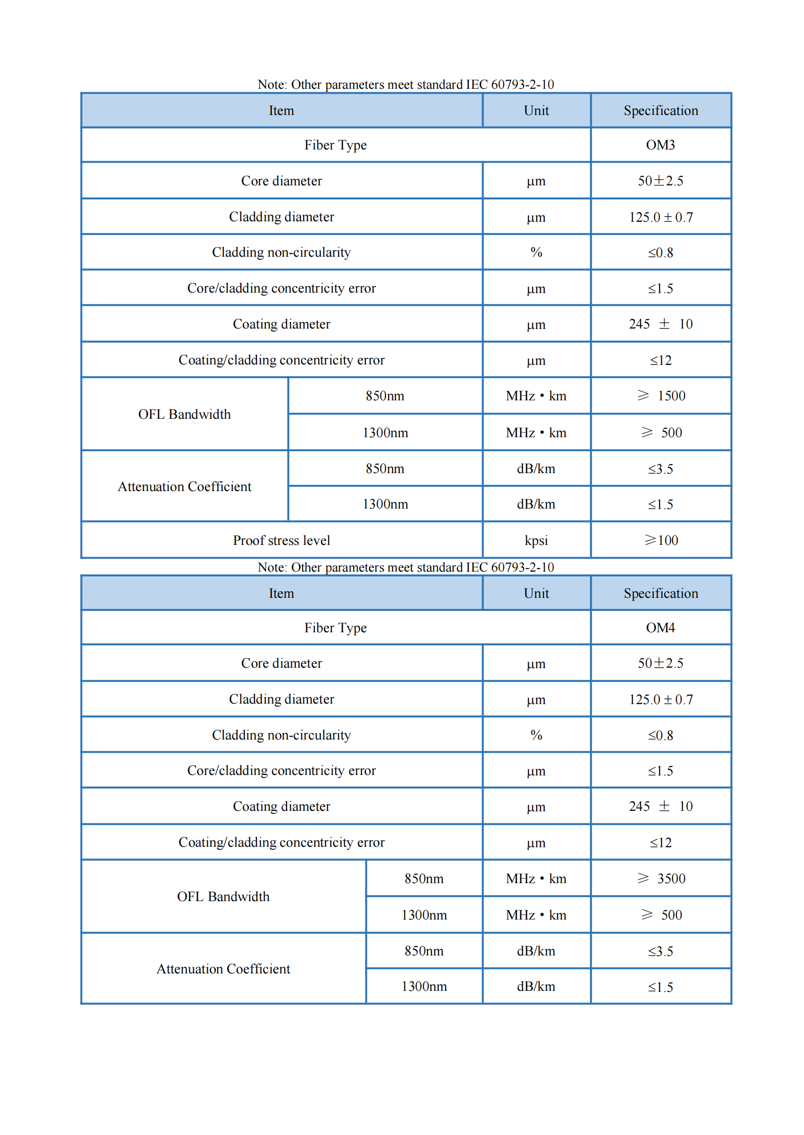 16 GYTA53 技术规范-英文_03