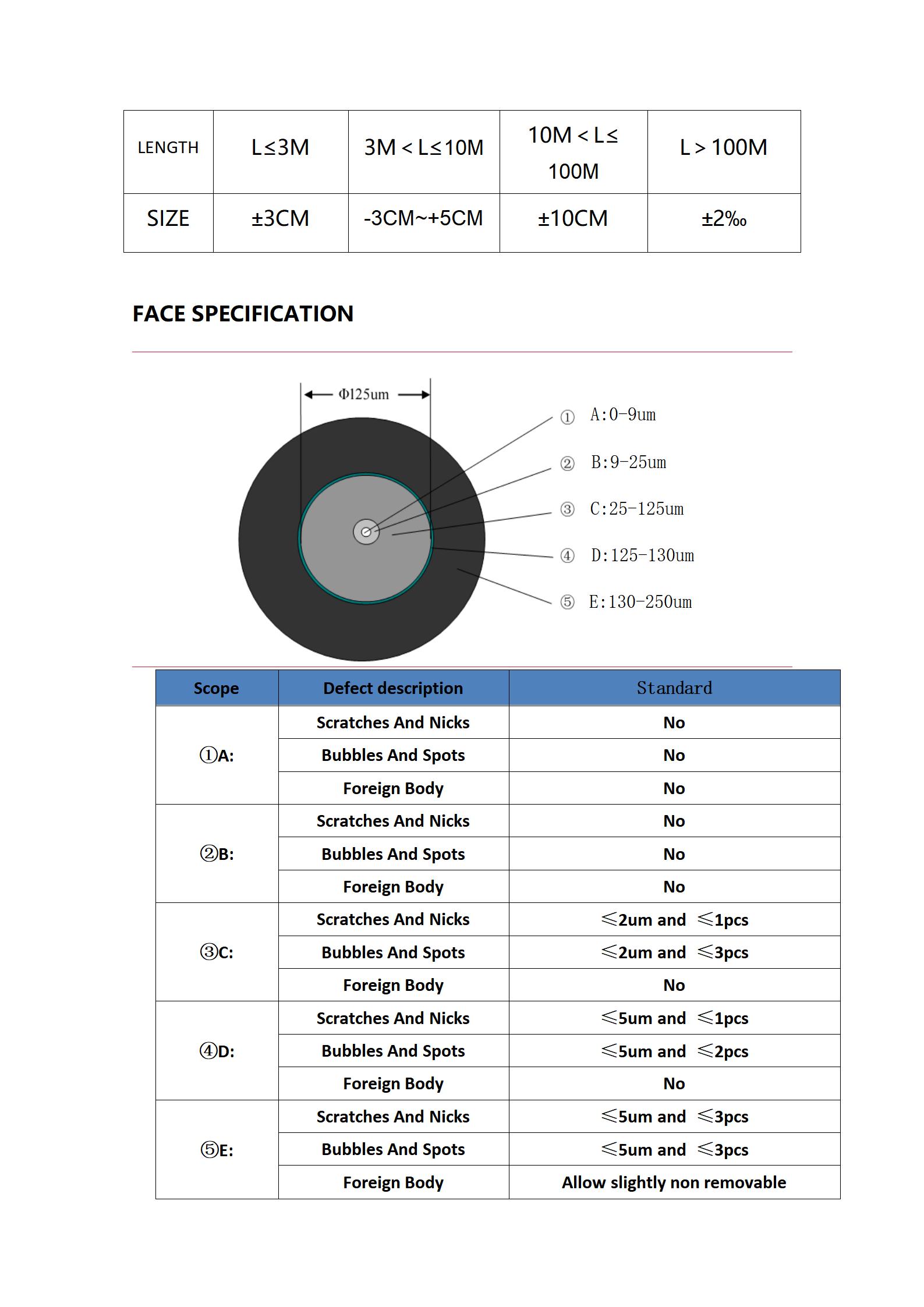 PIGTAIL GJYXCH(1.0 +2&times;0.4) FCN 01-SCAPC 5.0&times;2.0mm Simplex G657A2 LSZH Lm_06