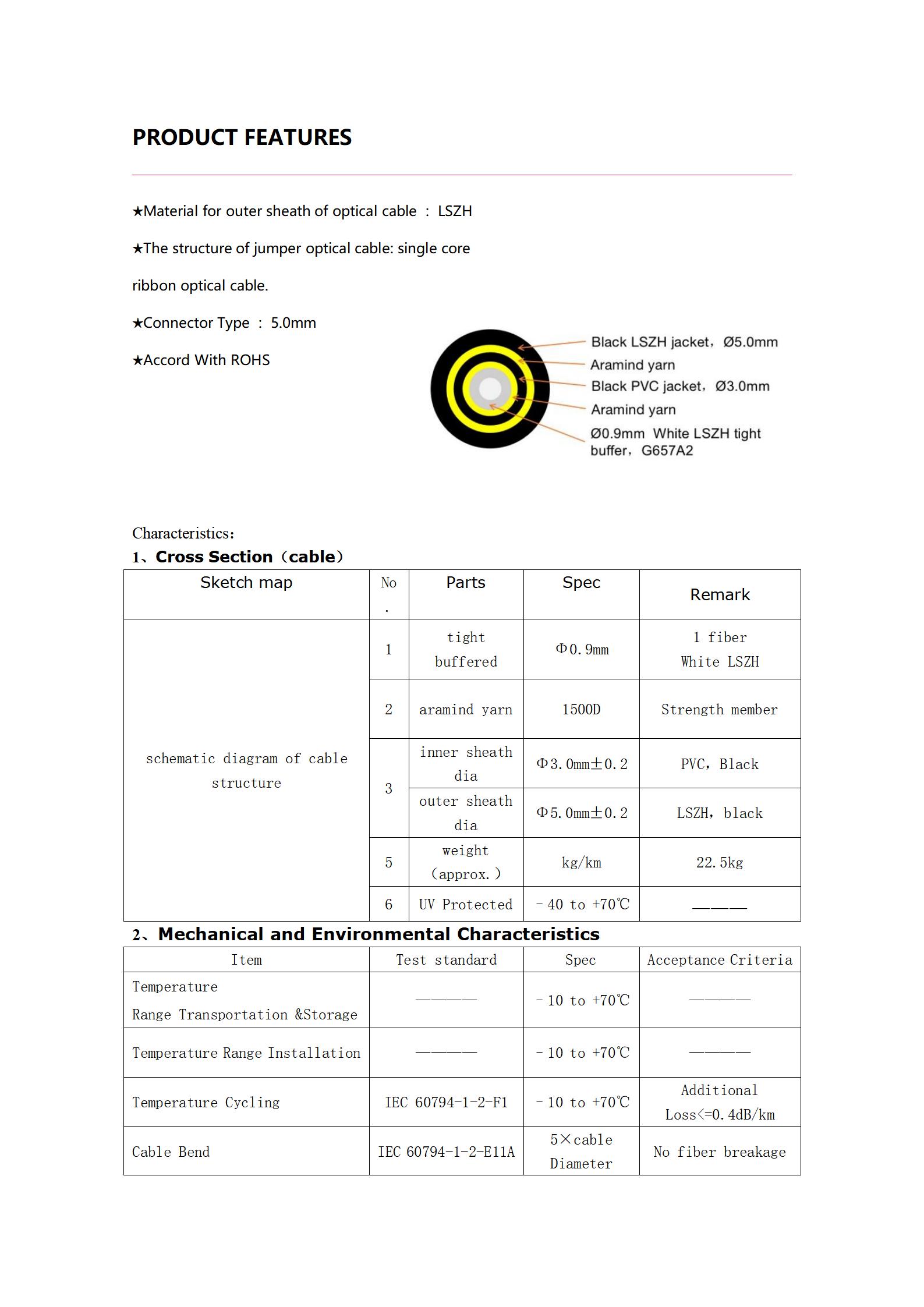 FastConnect MINI 16 SC 5.0mm Simplex G657A2 LSZH LM_03