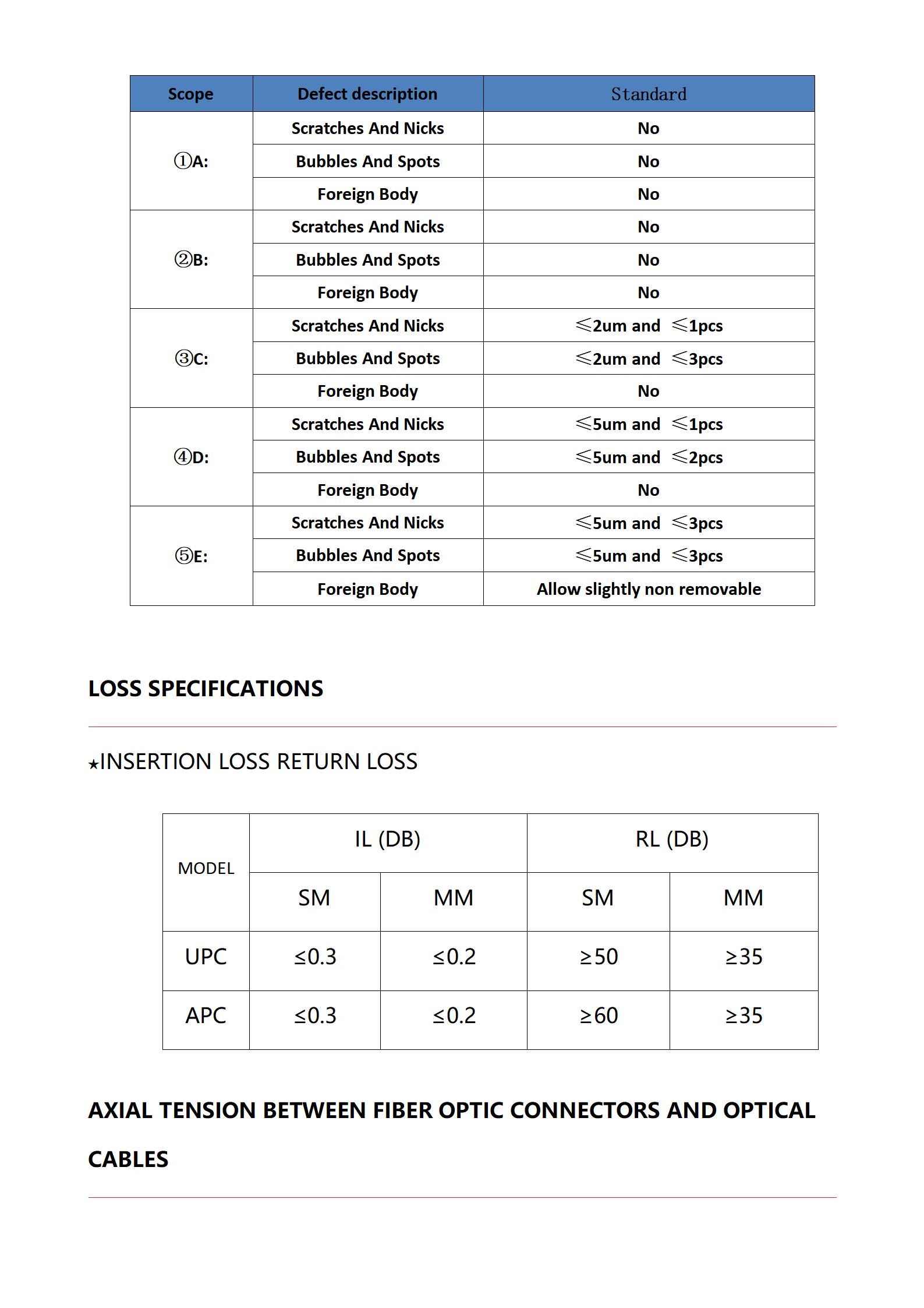 FastConnect MINI 16 SC 5.0mm 2GFRP Simplex G657A2 LSZH L m_07