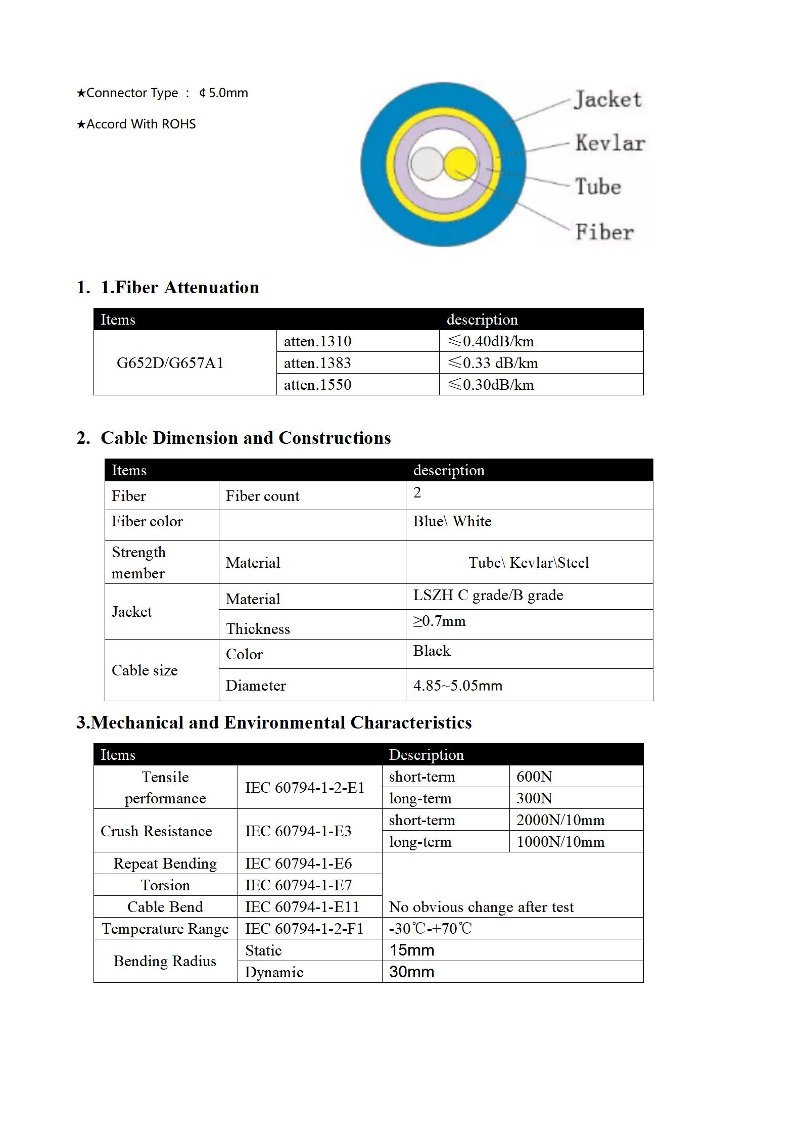 Armor Pigtail Duplex SCAPC 5.0mm LSZH_03