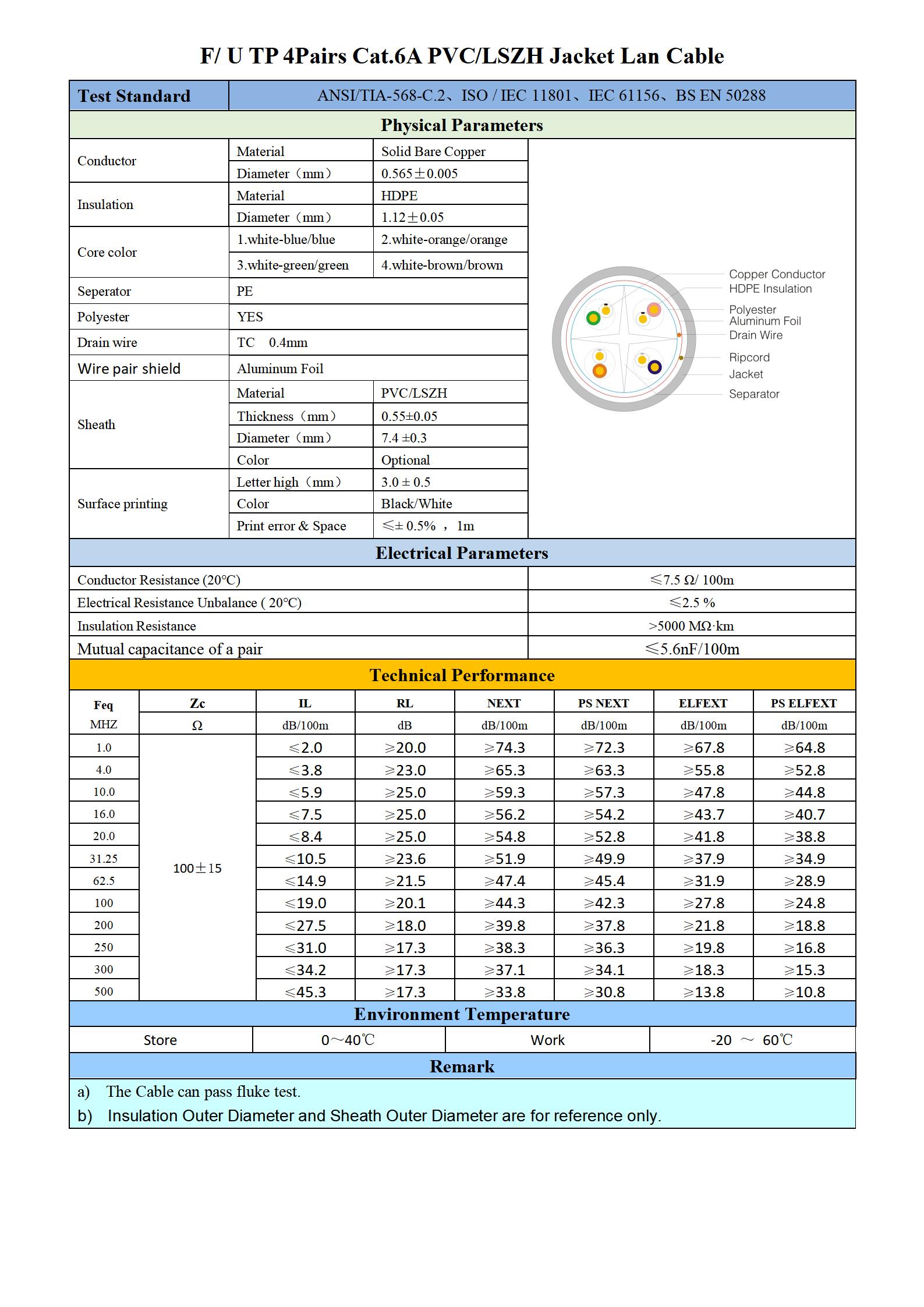 F-UTP CAT.6A 4P 0.565 PVC（LSZH)_01