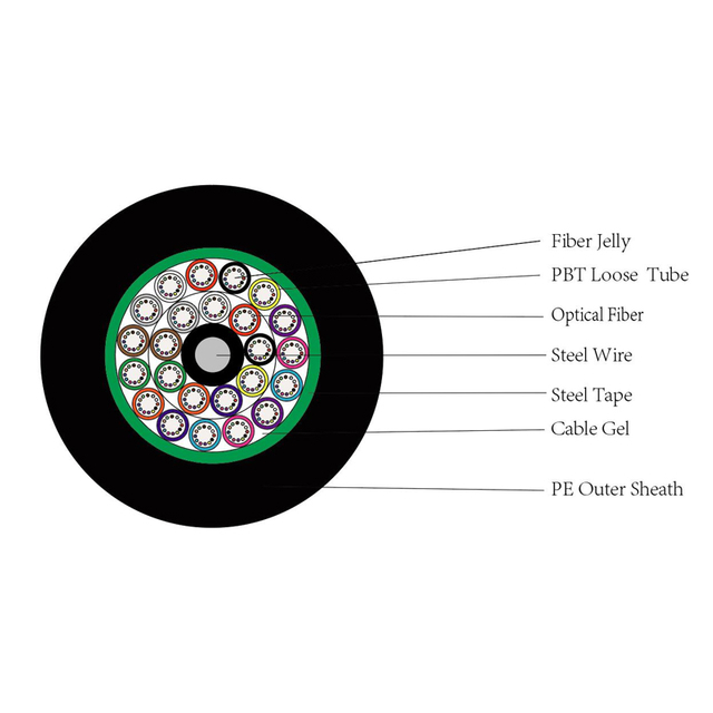 GYTS Specification FOR Outdoor Duct Optical Fiber Cable 
