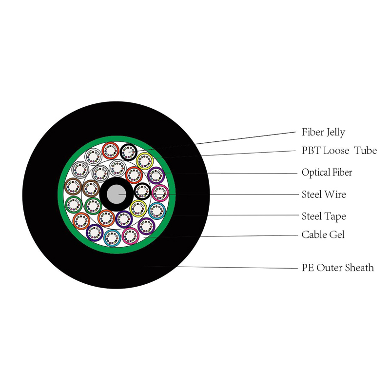 GYTS Specification FOR Outdoor Duct Optical Fiber Cable 