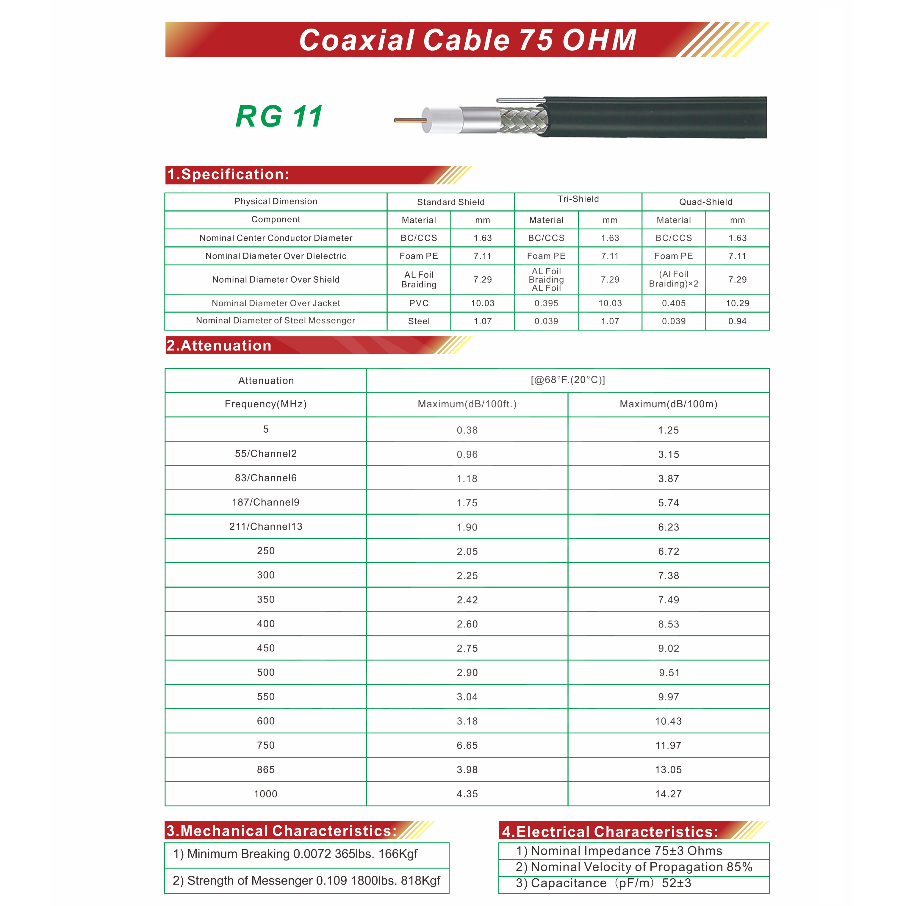 RG11 Coaxial Cable - Buy RG11, Coaxial Cable Product on HANGZHOU ...
