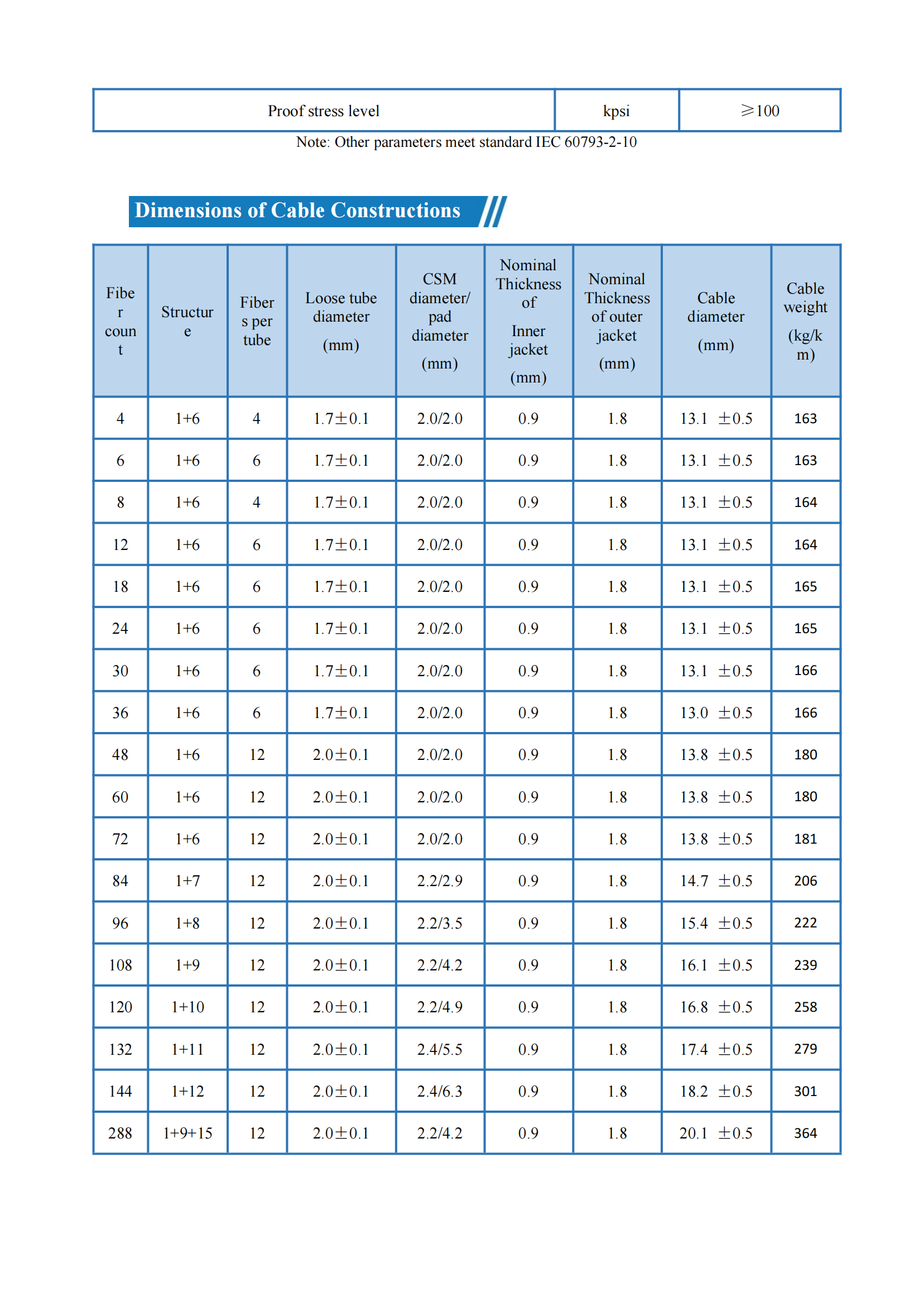 16 GYTA53 技术规范-英文_04
