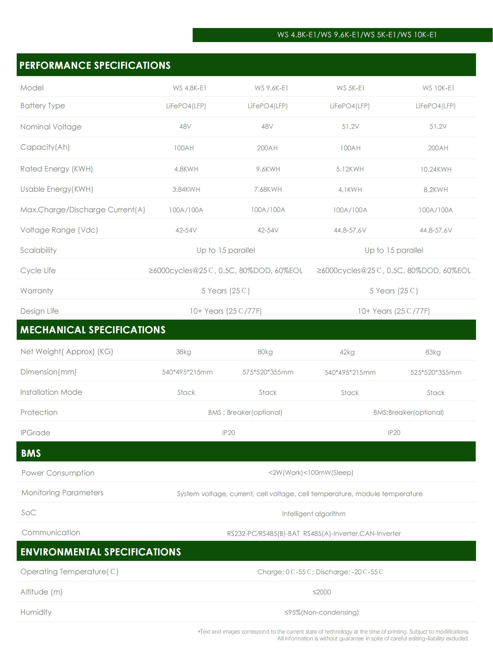 WATTSOLAR 4.8K~10K-E1_00(1)