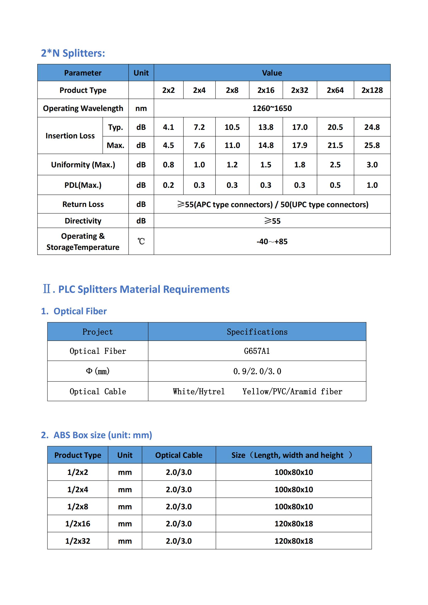 ABS Specification of PLC_02