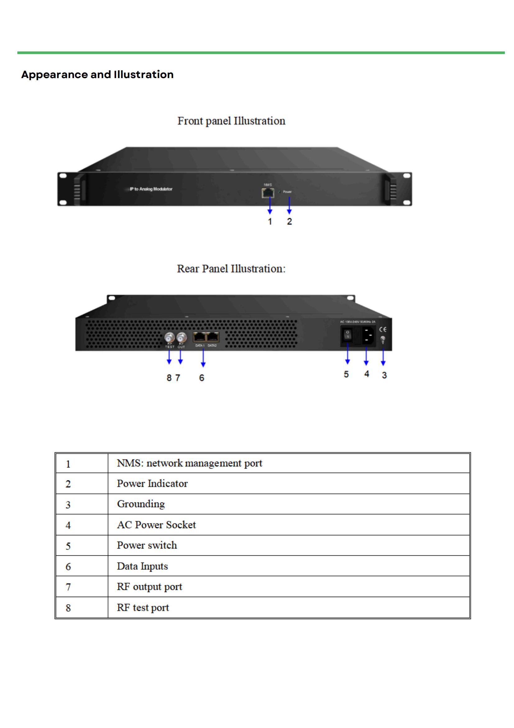 LT-MX-DV-1032I 32-in-1-IP-to-Analog-Modulator_03