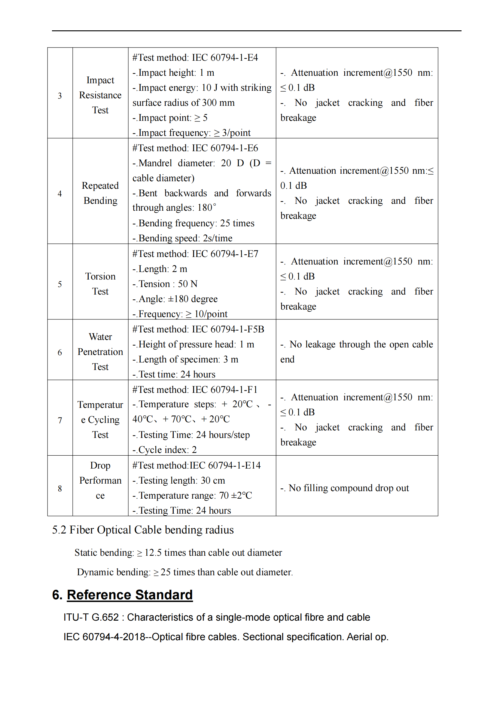 GYXTW cable specifications_03