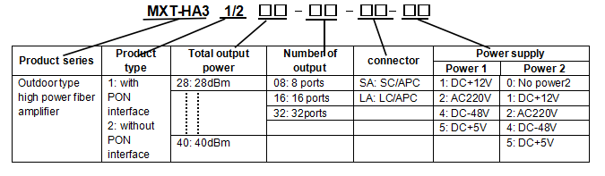 MXT-HA31 series 表格Order Information.png