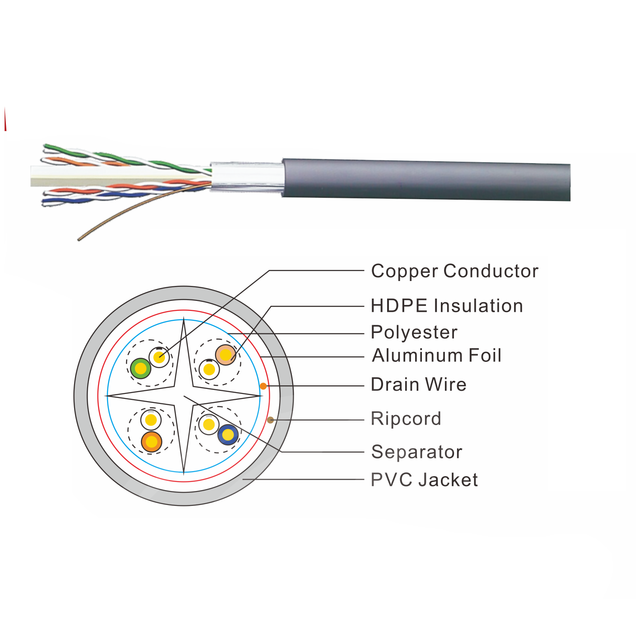 FTP CAT6 Lan Cable