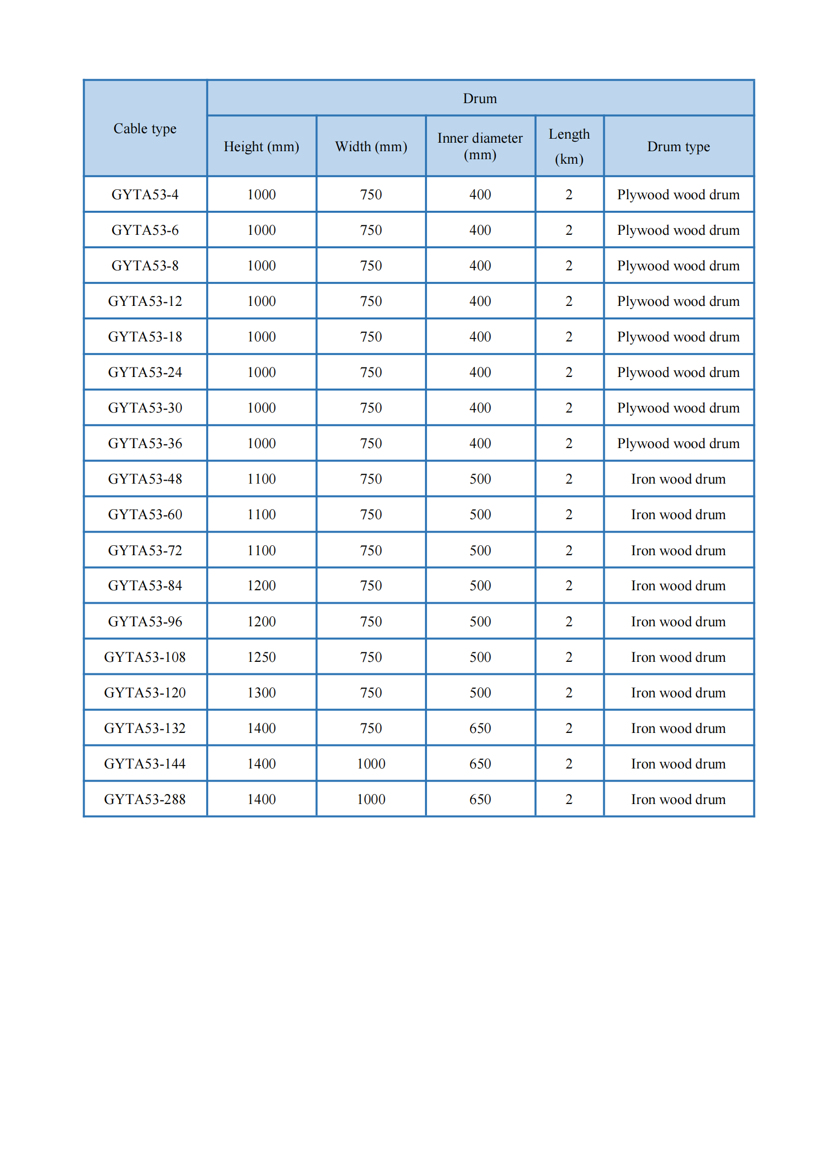 16 GYTA53 技术规范-英文_06