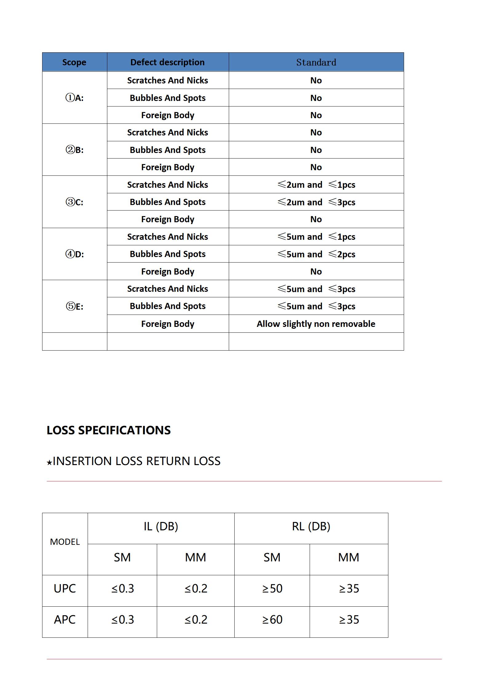 Patchcord 12core FastConnect FCNO1 MPOAPC Male 7.0 mm L m_07