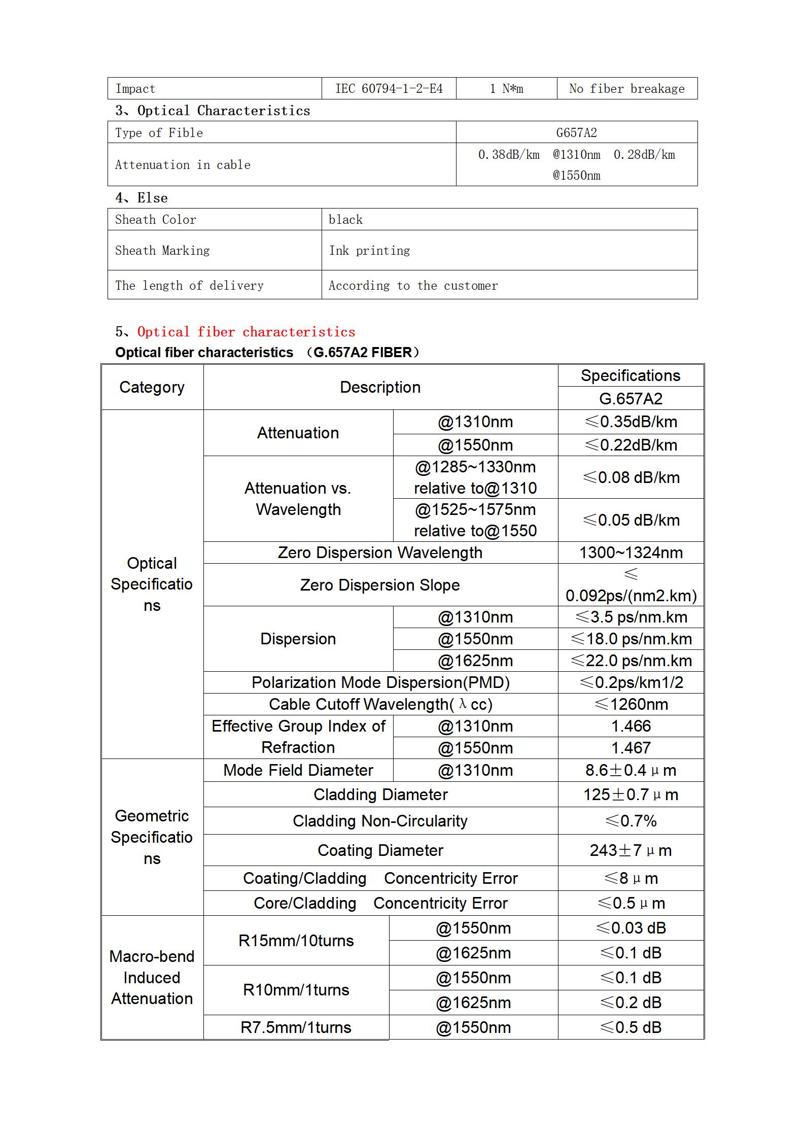 FastConnect FCN01 SC 5.0mm Simplex G657A2 LSZH LM_04