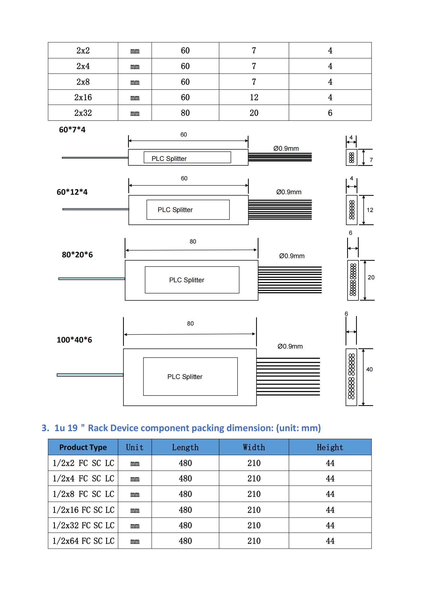 19＂RACK Specification of PLC_03