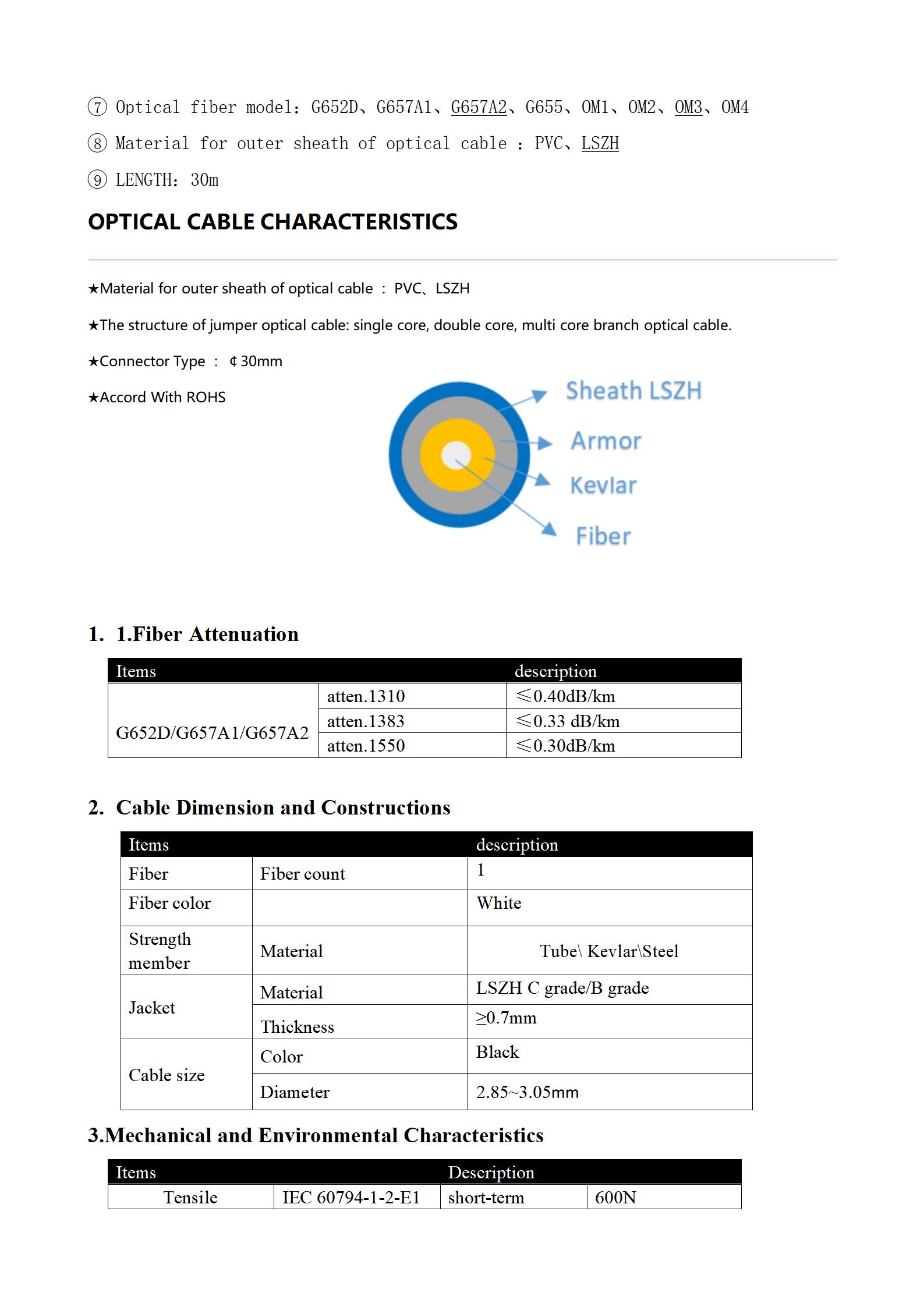Armor LSZH 3.0mm Pigtail SCAPC_03
