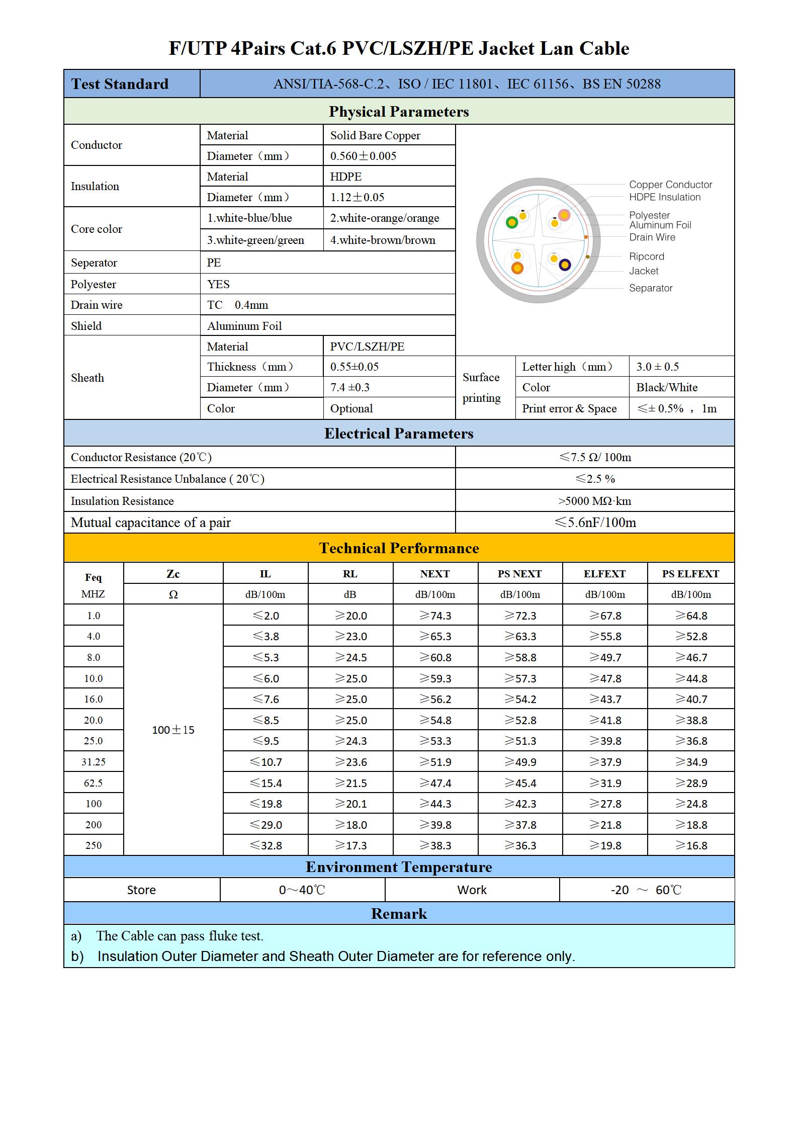 F-UTP CAT.6 4P 0.56 PVC LSZH PE_01