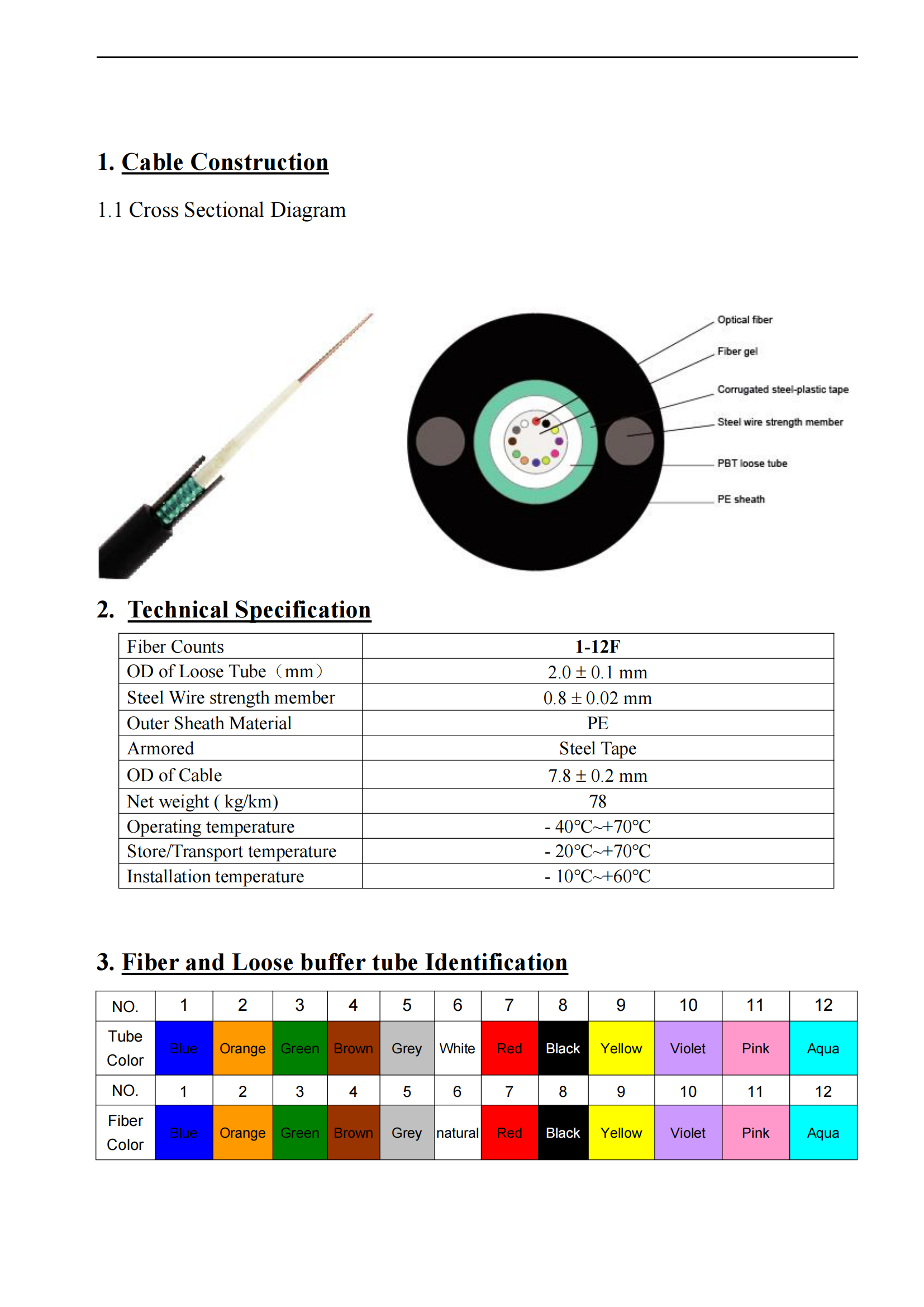 GYXTW cable specifications_01