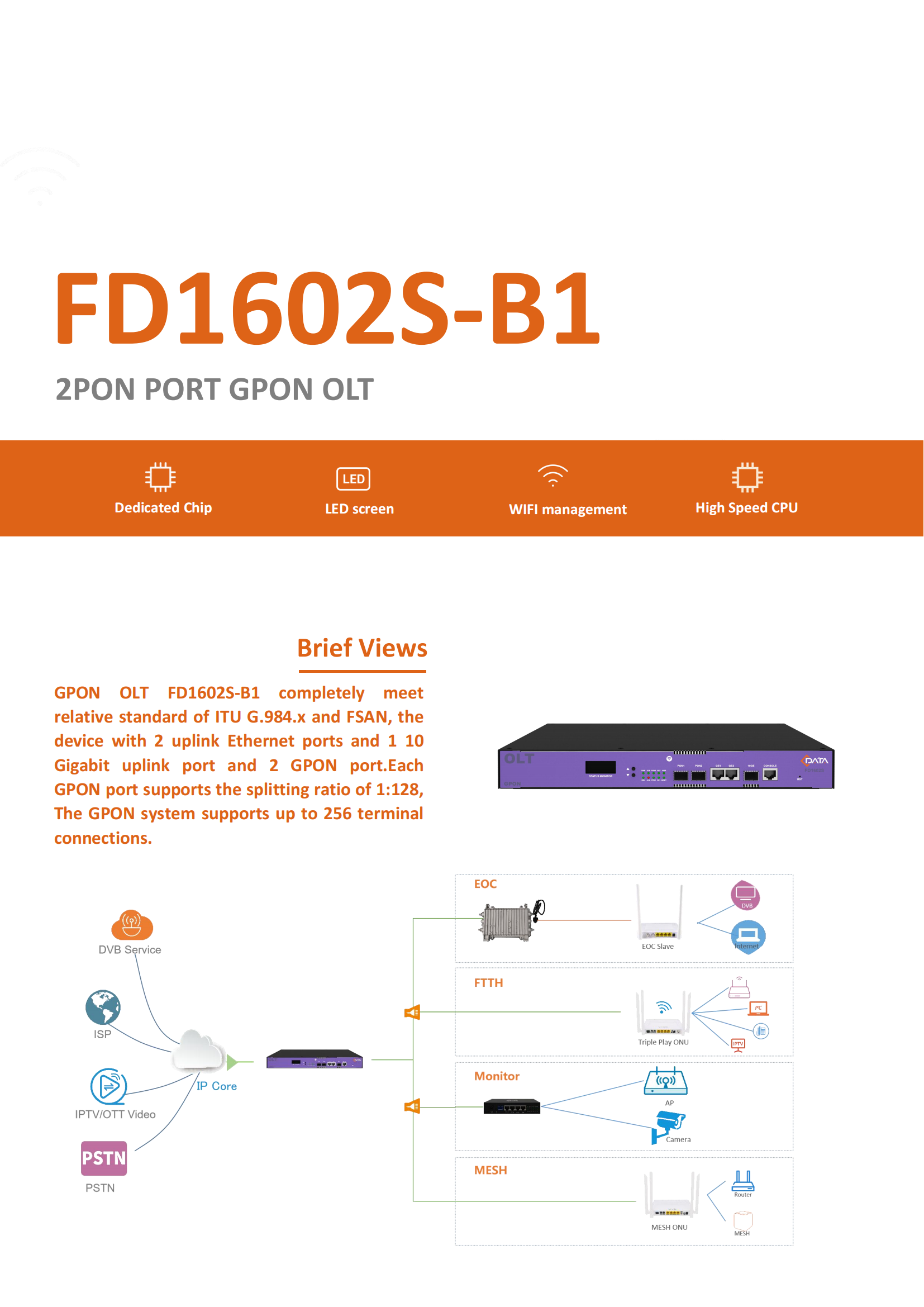 FD1602S-B1&nbsp;GPON&nbsp;OLT&nbsp;Datasheet-V4.0_00