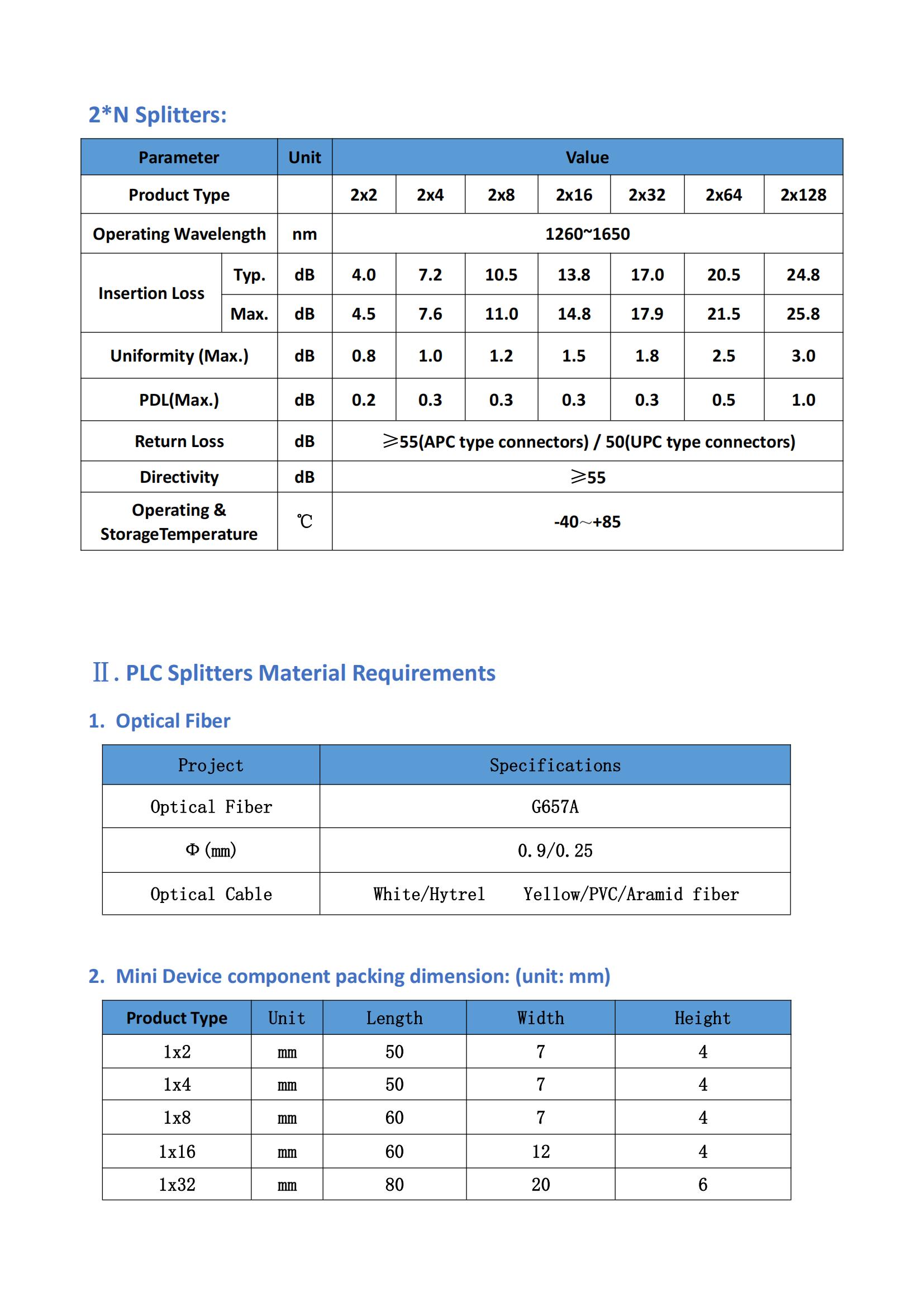 Insert Type Specification of PLC_02
