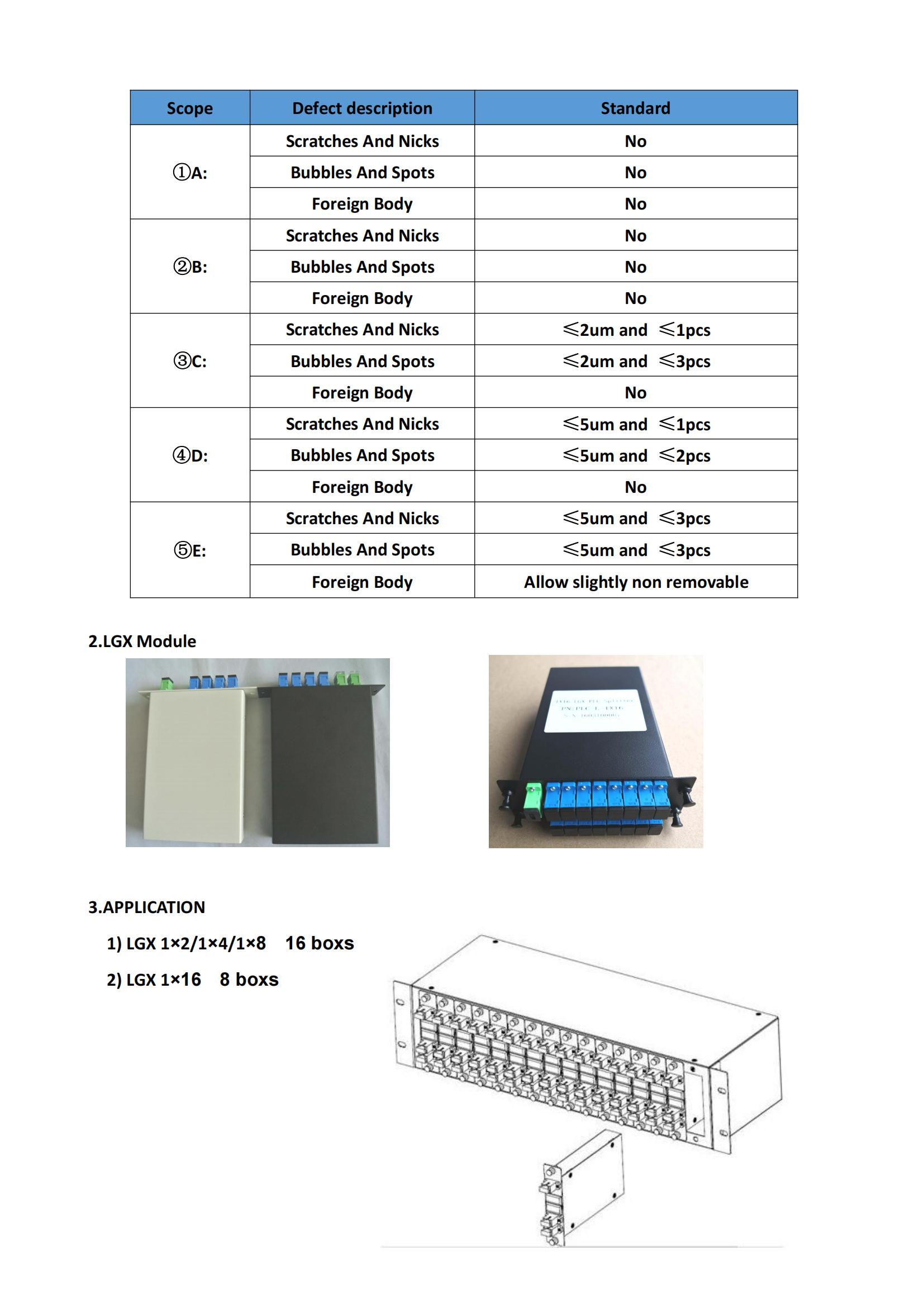 LGX Module Specification of PLC_05