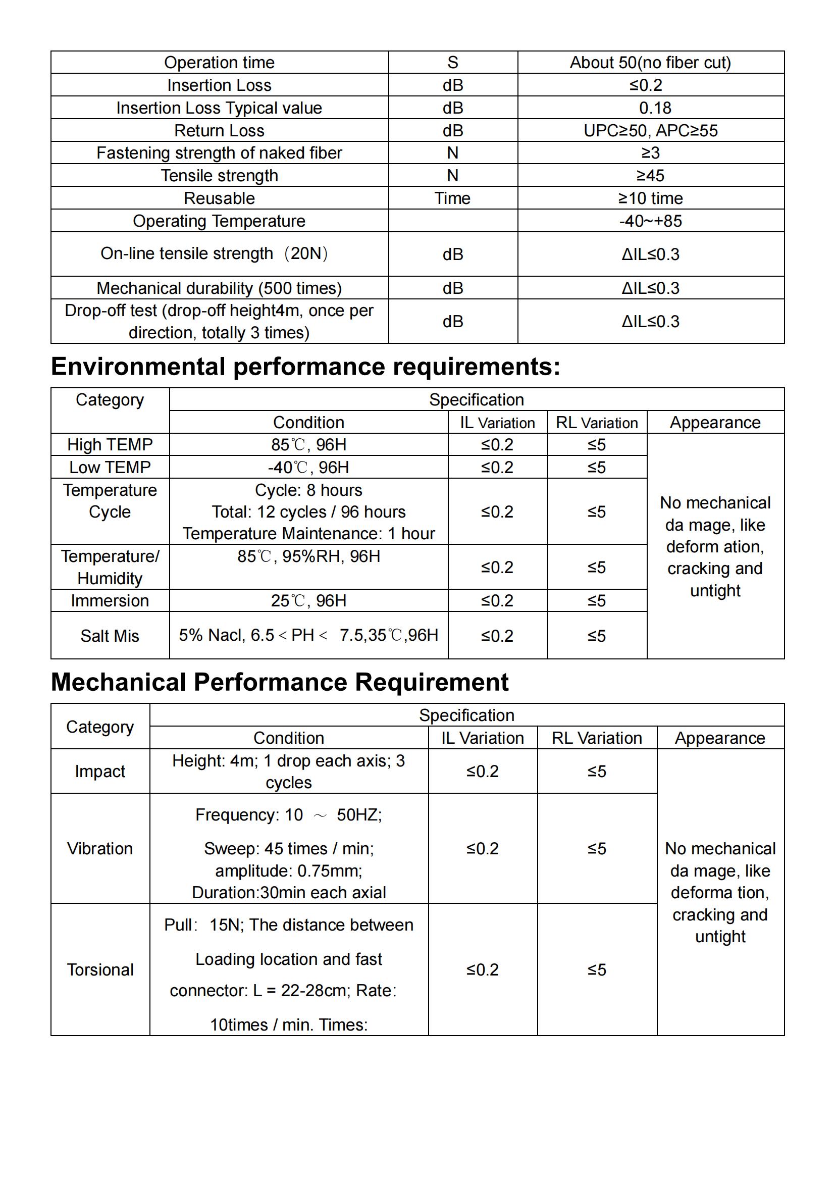 BC-15 Fast Connector_01
