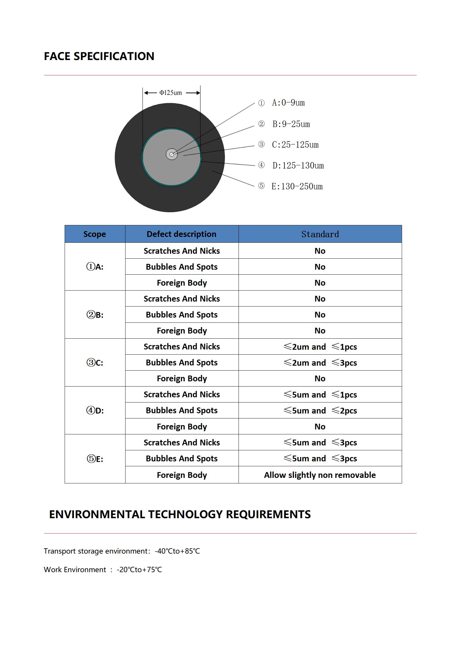 Armor LSZH 3.0mm Pigtail SCAPC_05