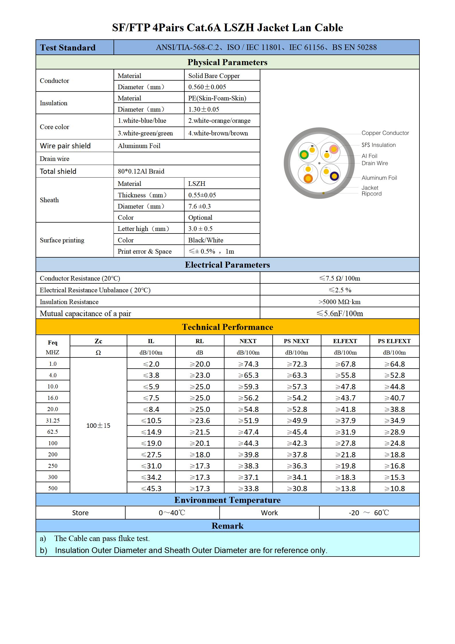 SF-FTP CAT.6A 4P 0.56 （LSZH)_01
