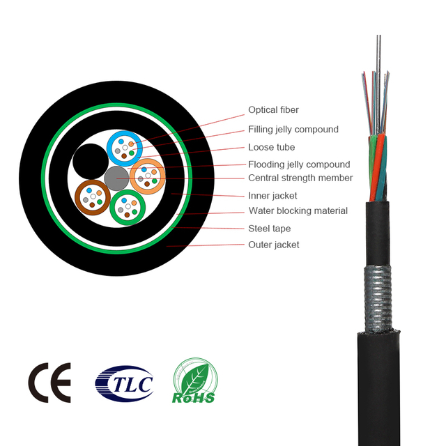 GYTY53 the Armored Buried Optical Cable