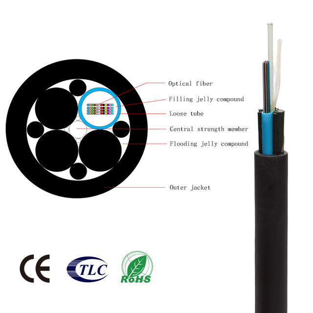 GYDFH Non-metallic ribbon flame-retardant low-smoke halogen-free optical cable