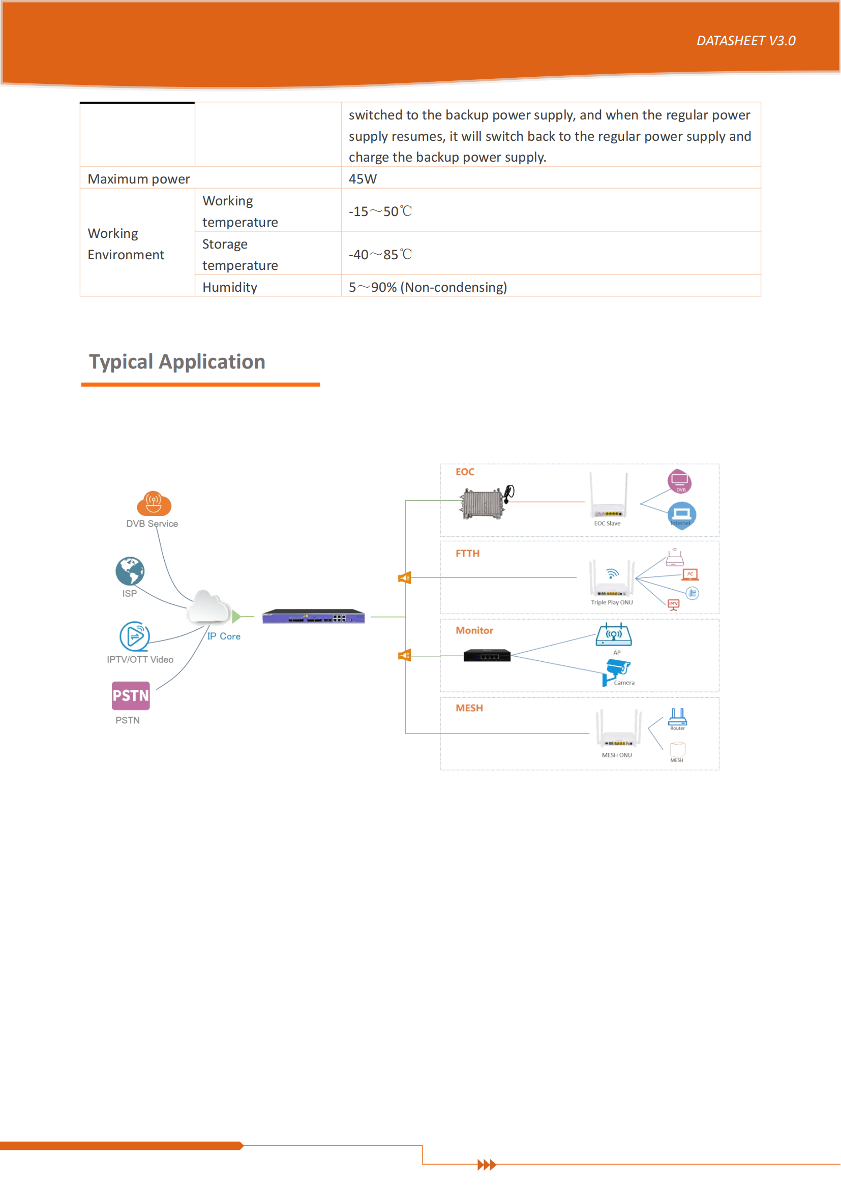 FD1604S-B1 GPON OLT Datasheet-V3.0_03