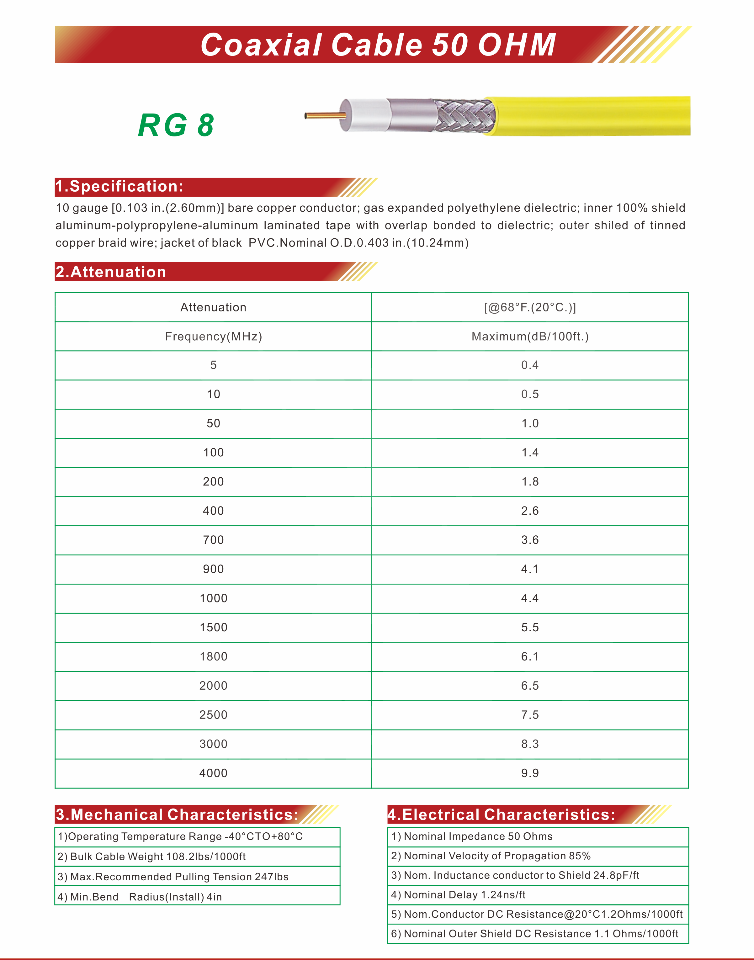 Rg8 Coaxial Cable Buy Rg8 Coaxial Cable Rg8 Coaxial Cable Product