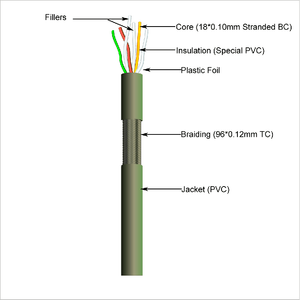 Control Cable