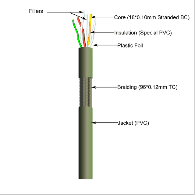 Control Cable