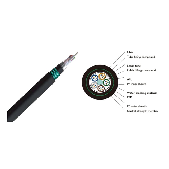 Loose Tube Double Sheath Underground Armored Cable(GYTA53) 