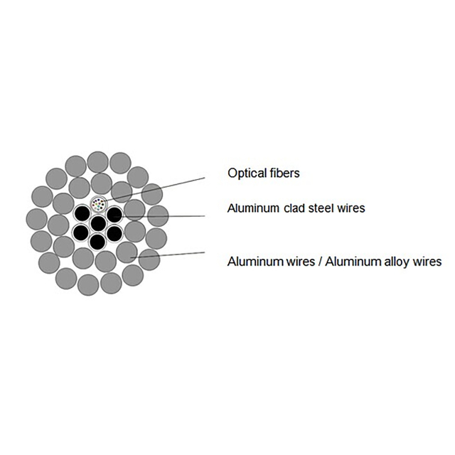 OPPC Cable for Power Transmission Line