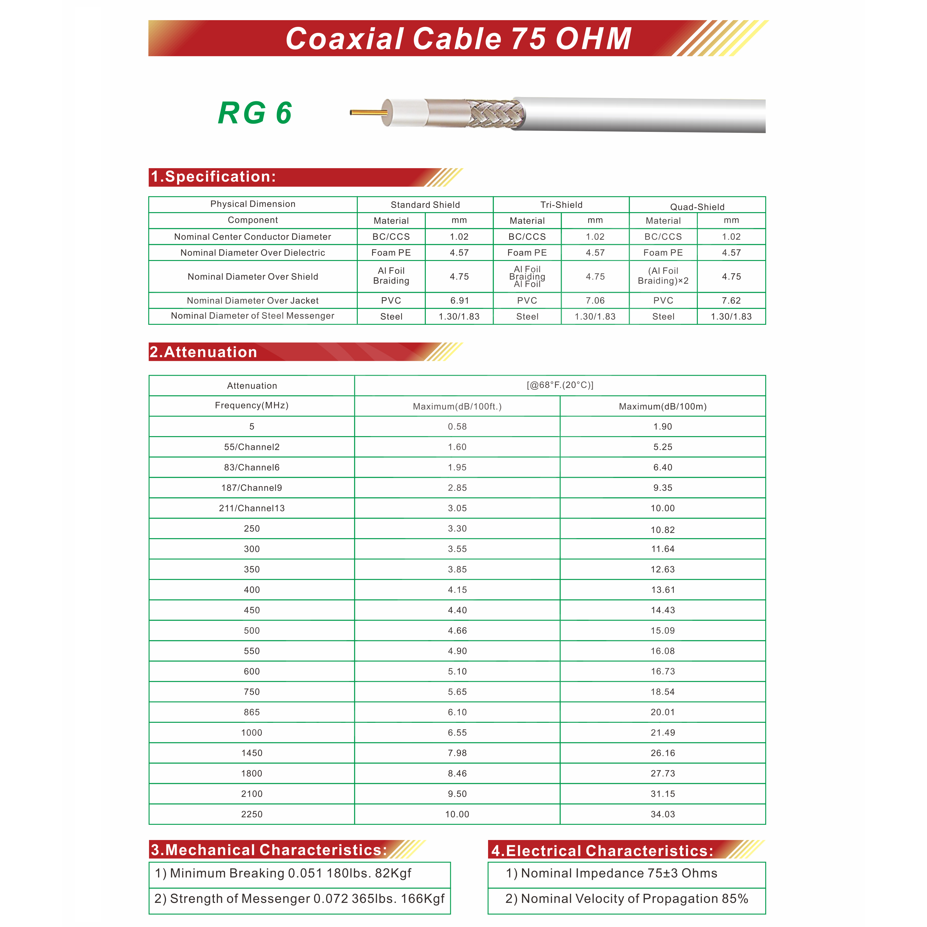 Rg6 Coax Cable Datasheet at Robert Dempsey blog